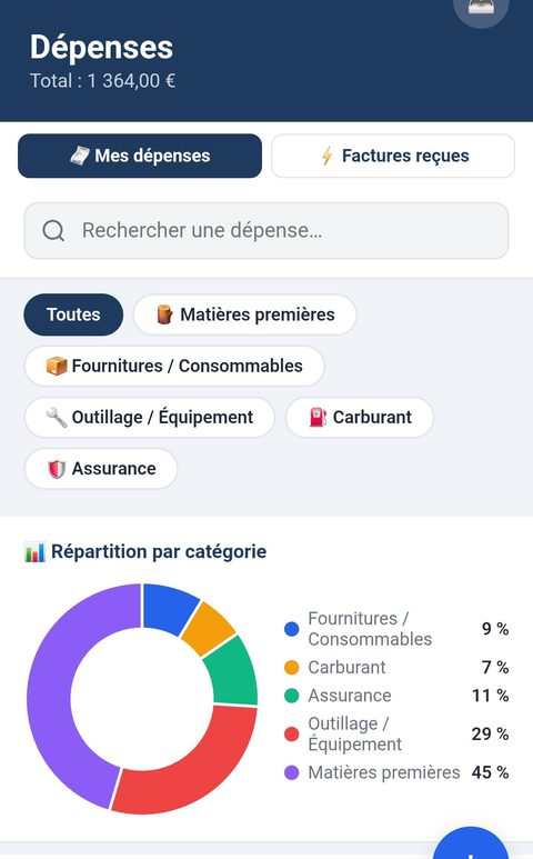 Écran des dépenses avec la répartition par catégorie